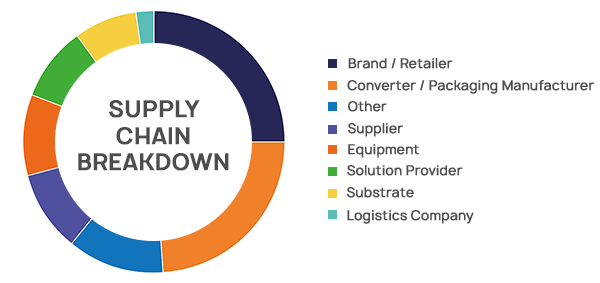 Supply-Chain-Breakdown-EPACK-EU-2021-NEW